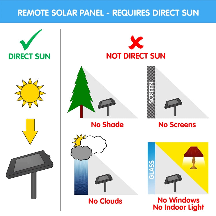 Ceramic Frog Solar Fountain guide: Ensure panel in direct sun, avoid shade, screens, clouds, or indoor light for optimal operation.